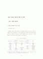 장애인 직업훈련생의 공공훈련기관시설  만족도에 관한 연구 : 장애인직업능력개발센터 훈련생을 중심으로 39페이지