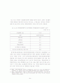 장애인 직업훈련생의 공공훈련기관시설  만족도에 관한 연구 : 장애인직업능력개발센터 훈련생을 중심으로 62페이지