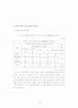 장애인 직업훈련생의 공공훈련기관시설  만족도에 관한 연구 : 장애인직업능력개발센터 훈련생을 중심으로 78페이지