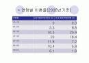 부부갈등과 적응 10페이지