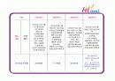 하이서울페스티발 분석 및 발전방향 8페이지