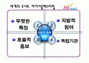 하이서울페스티발 분석 및 발전방향 43페이지