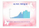 광고회사 기업분석 2009년 4월 기준 1위 제일기획과 2위 HS(LG)애드 12페이지