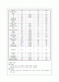 일과성허혈발작(TIA) 9페이지