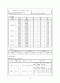 퇴행성관절염,골관절염(Osteoarthritis) 12페이지