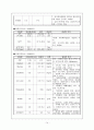 퇴행성관절염,골관절염(Osteoarthritis) 14페이지