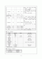 퇴행성관절염,골관절염(Osteoarthritis) 15페이지