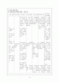 퇴행성관절염,골관절염(Osteoarthritis) 19페이지