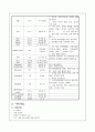 정신분열병(schizophrenia) 정의와 이에 따른 증상과 치료, 간호 13페이지