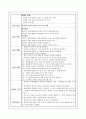 정신분열병(schizophrenia) 정의와 이에 따른 증상과 치료, 간호 15페이지
