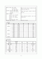 기흉(pneumothorax) 10페이지
