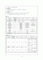 기흉(pneumothorax) 12페이지