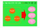 국내거주 해외이주노동자들을 위한 사회정책제안 7페이지