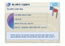 하나투어의 경영전략 사례 7페이지