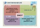 하나투어의 경영전략 사례 14페이지
