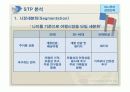 하나투어의 경영전략 사례 15페이지