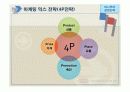 하나투어의 경영전략 사례 18페이지
