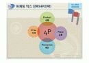 하나투어의 경영전략 사례 20페이지
