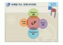 하나투어의 경영전략 사례 22페이지