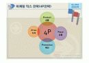 하나투어의 경영전략 사례 24페이지