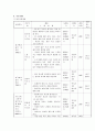 프로그램 개발과 평가 6페이지