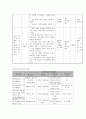 프로그램 개발과 평가 7페이지