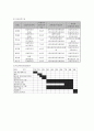 프로그램 개발과 평가 8페이지