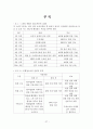 사회복지법제론(청소년관련법) 27페이지