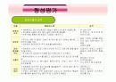 3-1국어 원미동 사람들 파워포인트 자료 (ppt) 7페이지