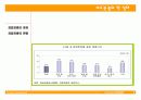 의료관광과 유비쿼터스 10페이지