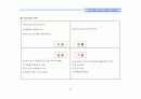 (부동산개발사업)강남구압구정동리모델링프로젝트마케팅전략 6페이지