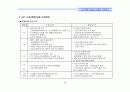 (부동산개발사업)강남구압구정동리모델링프로젝트마케팅전략 9페이지