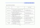 (부동산개발사업)강남구압구정동리모델링프로젝트마케팅전략 12페이지