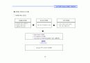 (부동산개발사업)강남구압구정동리모델링프로젝트마케팅전략 13페이지