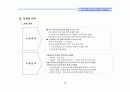 (부동산개발사업)강남구압구정동리모델링프로젝트마케팅전략 15페이지