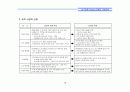 (부동산개발사업)강남구압구정동리모델링프로젝트마케팅전략 16페이지