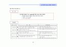 (부동산개발사업)강남구압구정동리모델링프로젝트마케팅전략 18페이지