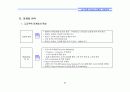 (부동산개발사업)강남구압구정동리모델링프로젝트마케팅전략 21페이지