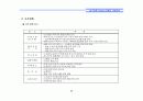 (부동산개발사업)강남구압구정동리모델링프로젝트마케팅전략 23페이지