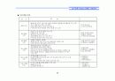 (부동산개발사업)강남구압구정동리모델링프로젝트마케팅전략 24페이지