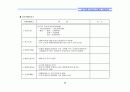 (부동산개발사업)강남구압구정동리모델링프로젝트마케팅전략 25페이지