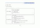 (부동산개발사업)강남구압구정동리모델링프로젝트마케팅전략 28페이지