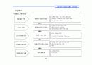(부동산개발사업)강남구압구정동리모델링프로젝트마케팅전략 30페이지