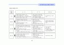 (부동산개발사업)강남구압구정동리모델링프로젝트마케팅전략 42페이지