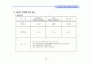 (부동산개발사업)강남구압구정동리모델링프로젝트마케팅전략 43페이지
