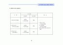 (부동산개발사업)강남구압구정동리모델링프로젝트마케팅전략 44페이지