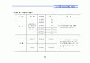 (부동산개발사업)강남구압구정동리모델링프로젝트마케팅전략 45페이지