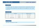 (부동산개발사업)구로구신도림동아파트사업계획서 5페이지
