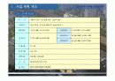 (부동산개발사업)구로구신도림동아파트사업계획서 6페이지