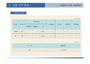 (부동산개발사업)구로구신도림동아파트사업계획서 31페이지